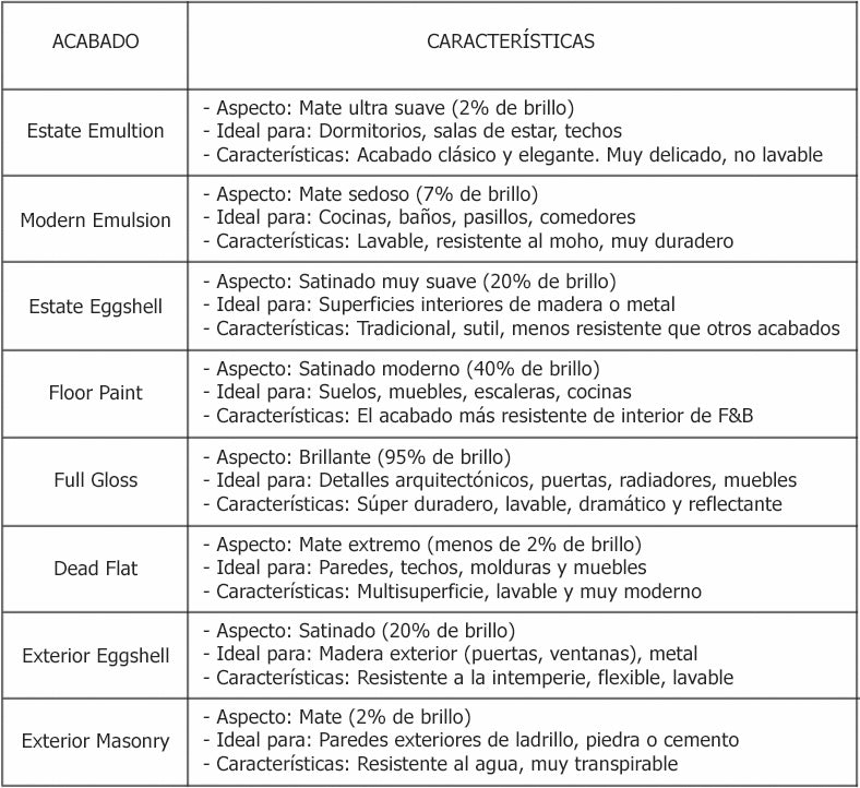 tabla-acabados